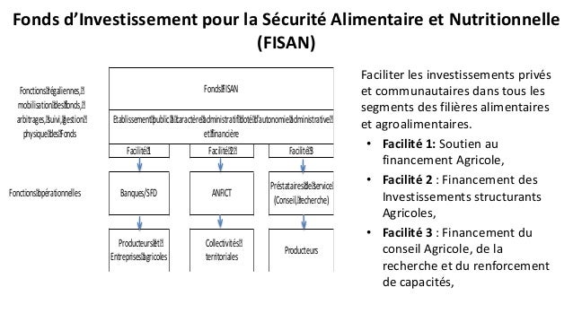 Fonds d’Investissement pour la Sécurité Alimentaire et Nutritionnelle
(FISAN)
Faciliter les investissements privés
et comm...