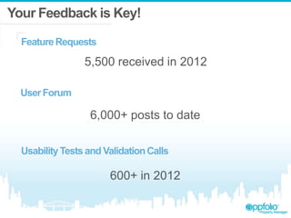 Your Feedback is Key!
UserForum
FeatureRequests
UsabilityTests and ValidationCalls
5,500 received in 2012
6,000+ posts to date
600+ in 2012
 