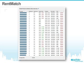 RentMatch
 
