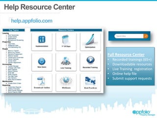 Help Resource Center
help.appfolio.com
Full Resource Center
• Recorded trainings (65+)
• Downloadable resources
• Live Training registration
• Online help file
• Submit support requests
 