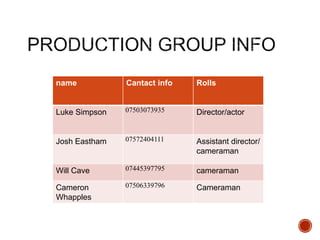 name Cantact info Rolls
Luke Simpson 07503073935 Director/actor
Josh Eastham 07572404111 Assistant director/
cameraman
Will Cave 07445397795 cameraman
Cameron
Whapples
07506339796 Cameraman
 