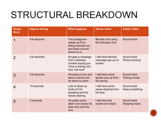 Scene
No.§
Approx timing What happens Visual notes Audio notes
1 5-6 seconds The protagonist
wakes up from
being knocked out
and looks around
where he is
Blurred a bit using
the Gaussian blur.
Sound track.
2 5-6 seconds He gets a message
from a blocked
number saying you
“time is ticking, tick
tock, tick tock”
I will have the text
message pop up on
screen.
Sound track
Phone buzzing.
3 5-6 seconds He opens a box and
sees a device and
he starts to panic
I will have some
sparks pop up from
the device.
Sound track
Ticking noises
4 10 seconds Lots of close up
shots of him
sweating and his
hands shaking
I will have some
sweat dripping from
his face
Sound track
Heavy breathing
5 5 seconds He grabs some
pliers and closes his
eyes and cuts the
wire
I will have the
screen turn black
Sound track
Snipping noise
 