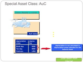 15
Special Asset Class: AuC
Class: Assets u. const.
AuC status
Down payment
16 Down payment carried forward
from previous years
 AuC managed as total
 line item settlement
 capital investment measure
depreciation
areas
deprec.
key
Book dep. 0000
Tax dep. 0000
Cost-acc. LINA
negative values allowed
depreciation is not calculated in
depreciation areas intended for the
balance sheet
Slide taken from
internet
 