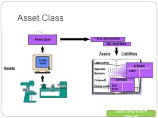 Asset Class
Slide taken from
internet
 