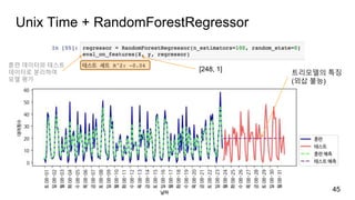 Unix Time + RandomForestRegressor
45
트리모델의 특징
(외삽 불능)
`
[248, 1]
훈련 데이터와 테스트
데이터로 분리하여
모델 평가
 
