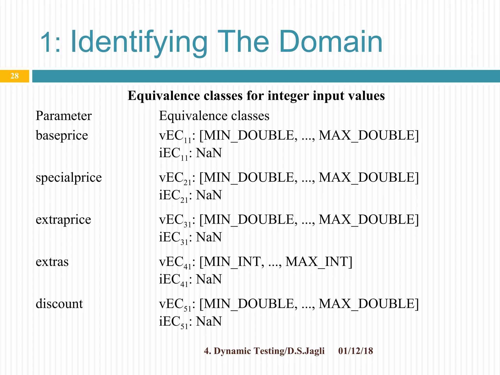 1: Identifying The Domain
Equivalence classes for integer input values
Parameter Equivalence classes
baseprice vEC11: [MIN_DOUBLE, ..., MAX_DOUBLE]
iEC11: NaN
specialprice vEC21: [MIN_DOUBLE, ..., MAX_DOUBLE]
iEC21: NaN
extraprice vEC31: [MIN_DOUBLE, ..., MAX_DOUBLE]
iEC31: NaN
extras vEC41: [MIN_INT, ..., MAX_INT]
iEC41: NaN
discount vEC51: [MIN_DOUBLE, ..., MAX_DOUBLE]
iEC51: NaN
01/12/184. Dynamic Testing/D.S.Jagli
28
 