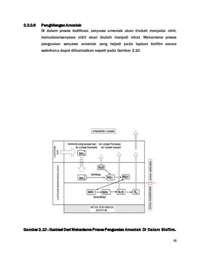 4 Manual Operasi Ipal Rumah Sakit