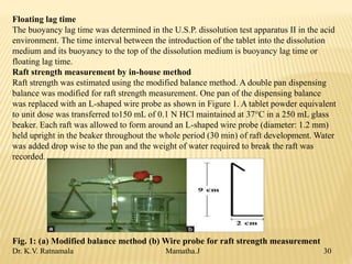 Floating Time Dissolution Formulation and evaluation of Gastroretentive Bosentan monohydrate ...