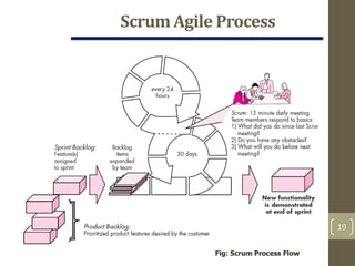 4. ch 3-agile process | PDF