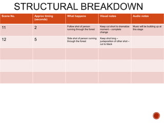 Scene No. Approx timing
(seconds)
What happens Visual notes Audio notes
11 2 Follow shot of person
running through the forest
Keep cut short to dramatize
moment – complete
change
Music will be building up at
this stage
12 5 Side shot of person running
through the forest
Keep shot long –
juxtaposition of other shot –
cut to black
 