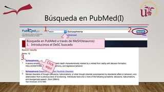 Búsqueda en PubMed(I)
Búsqueda en PubMed a través de MeSH(tesauros):
1. Introducimos el DeSC buscado
3.
1. 2.
 