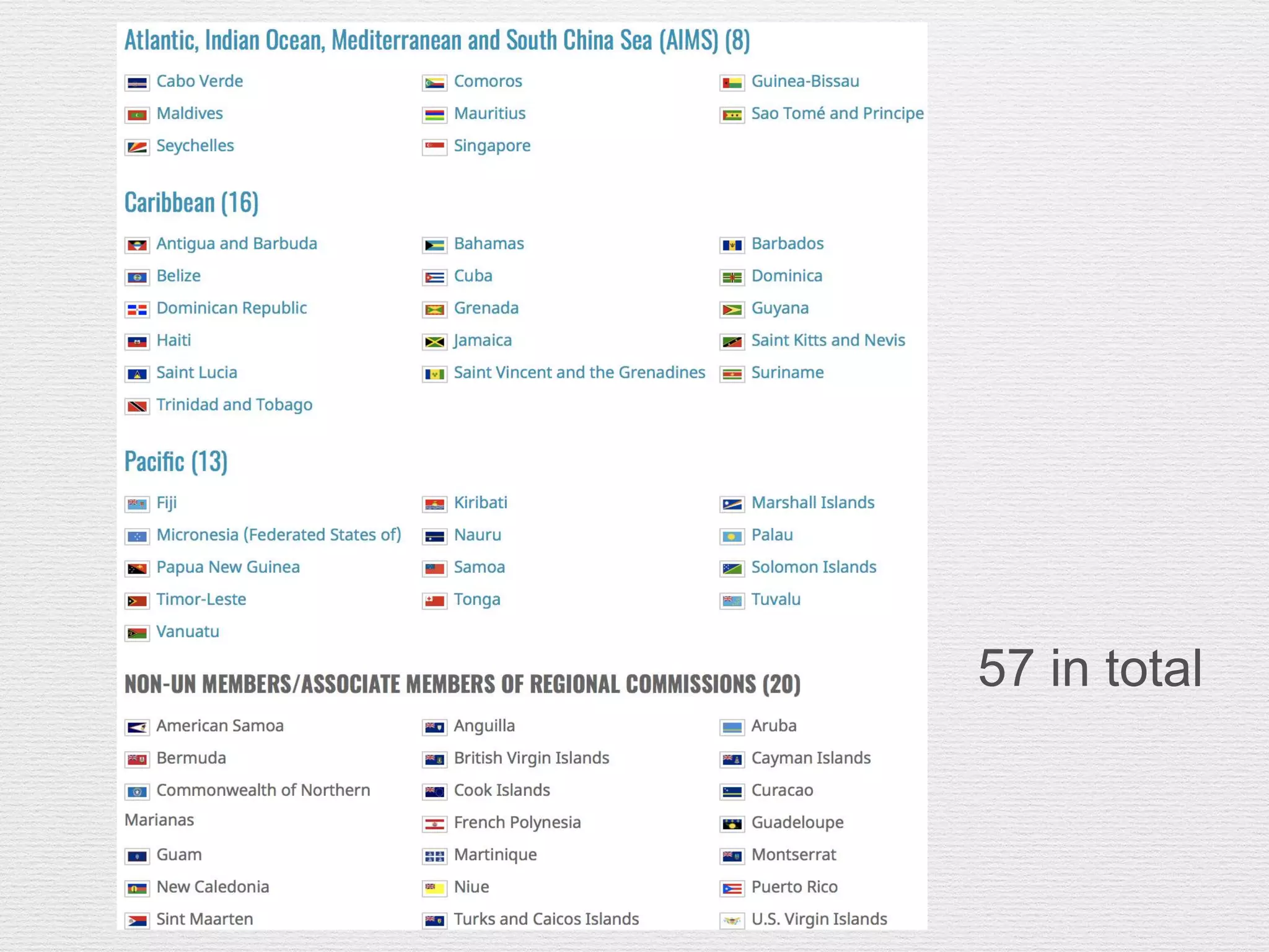 Small Island Developing States(SIDS) | PPTX
