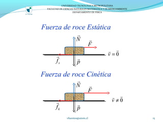 Fuerza de roce Estática
Fuerza de roce Cinética
vfuentes@utem.cl 15
N
r
p
r
F
r
sf
r
N
r
p
r
F
r
kf
r
0v =
rr
0v ≠
rr
UNIVERSIDAD TECNOLOGICA METROPOLITANA
FACULTAD DE CIENCIAS NATURALES MATEMATICA Y DE MEDIOAMBIENTE
DEPARTAMENTO DE FISICA
 