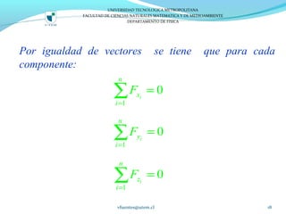 Por igualdad de vectores se tiene que para cada
componente:
vfuentes@utem.cl 18
UNIVERSIDAD TECNOLOGICA METROPOLITANA
FACULTAD DE CIENCIAS NATURALES MATEMATICA Y DE MEDIOAMBIENTE
DEPARTAMENTO DE FISICA
1
0i
n
x
i
F
=
=∑
1
0i
n
y
i
F
=
=∑
1
0i
n
z
i
F
=
=∑
 