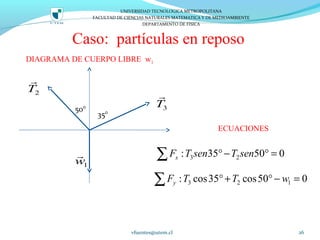 Caso: partículas en reposo
vfuentes@utem.cl 26
UNIVERSIDAD TECNOLOGICA METROPOLITANA
FACULTAD DE CIENCIAS NATURALES MATEMATICA Y DE MEDIOAMBIENTE
DEPARTAMENTO DE FISICA
50°
35°
2T
r
1w
r
3T
r
DIAGRAMA DE CUERPO LIBRE w1
ECUACIONES
3 2: 35 50 0xF T sen T sen°− ° =∑
3 2 1: cos35 cos50 0yF T T w°+ °− =∑
 