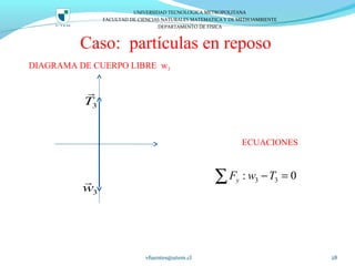 Caso: partículas en reposo
vfuentes@utem.cl 28
UNIVERSIDAD TECNOLOGICA METROPOLITANA
FACULTAD DE CIENCIAS NATURALES MATEMATICA Y DE MEDIOAMBIENTE
DEPARTAMENTO DE FISICA
3w
r
3T
r
DIAGRAMA DE CUERPO LIBRE w3
ECUACIONES
3 3: 0yF w T− =∑
 