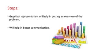 Steps:
• Graphical representation will help in getting an overview of the
problem.
• Will help in better communication.
 