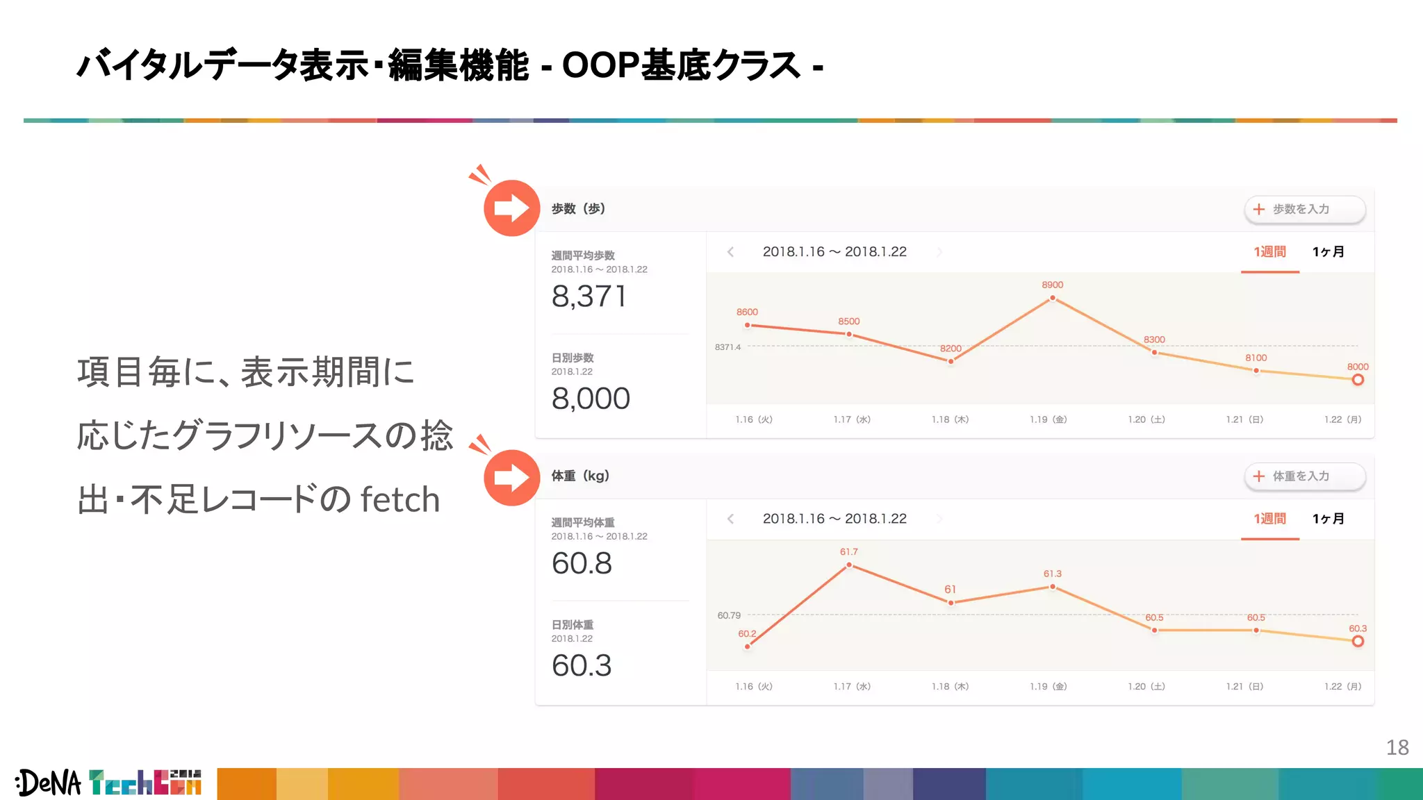 バイタルデータ表示・編集機能 - OOP基底クラス -
項目毎に、表示期間に
応じたグラフリソースの捻
出・不足レコードの fetch
 