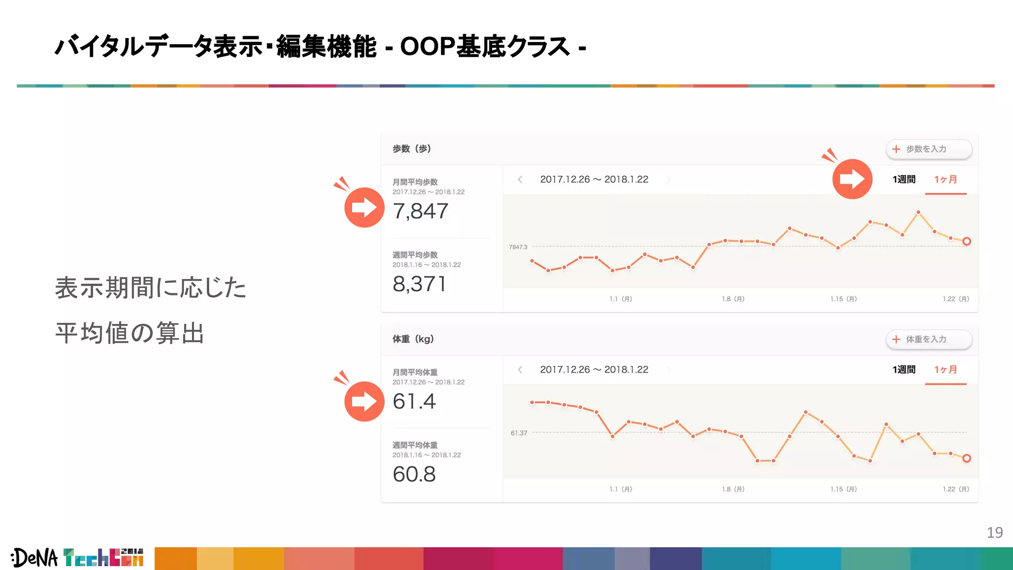 バイタルデータ表示・編集機能 - OOP基底クラス -
表示期間に応じた
平均値の算出
 