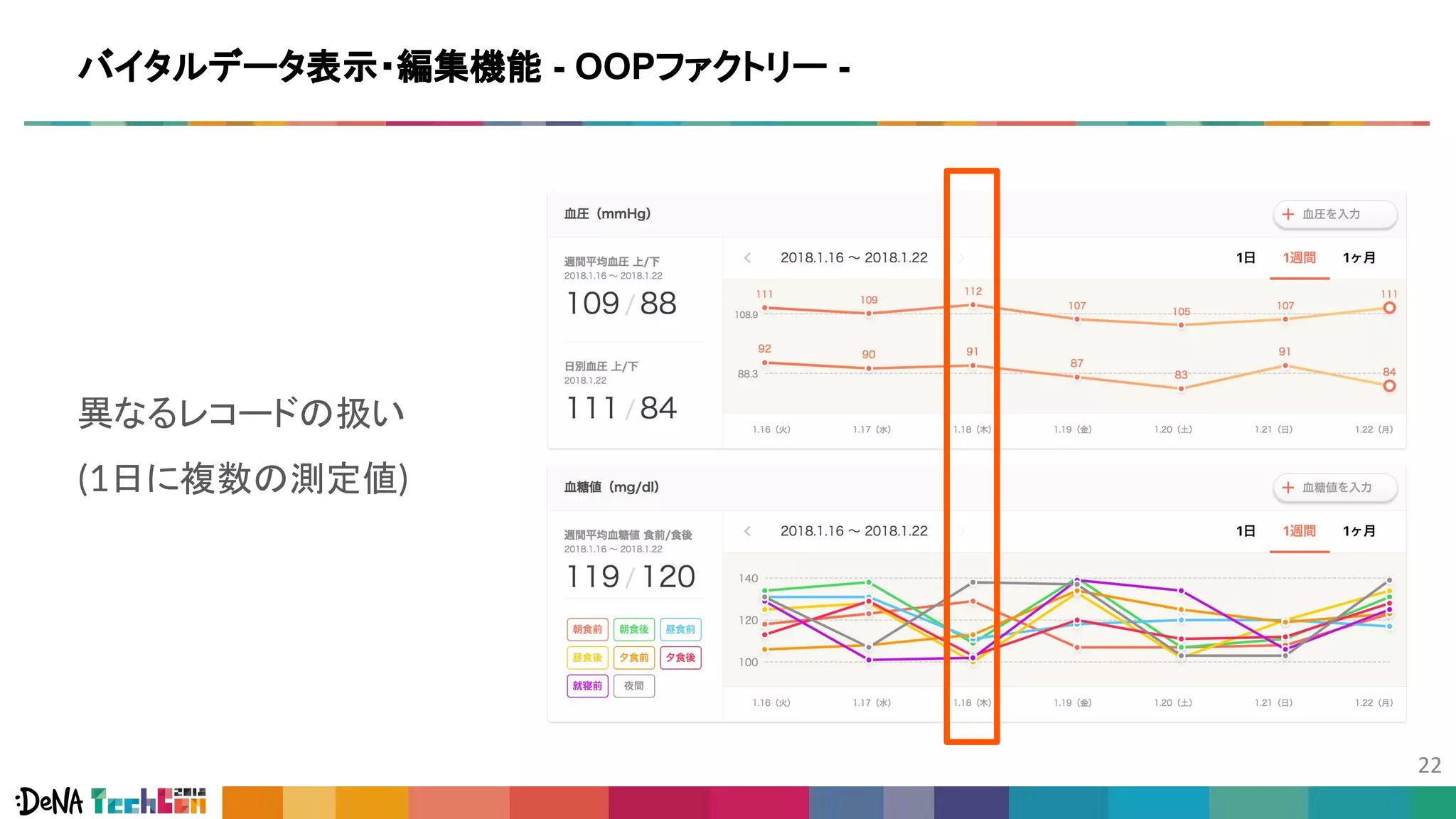 バイタルデータ表示・編集機能 - OOPファクトリー -
異なるレコードの扱い
(1日に複数の測定値)
 