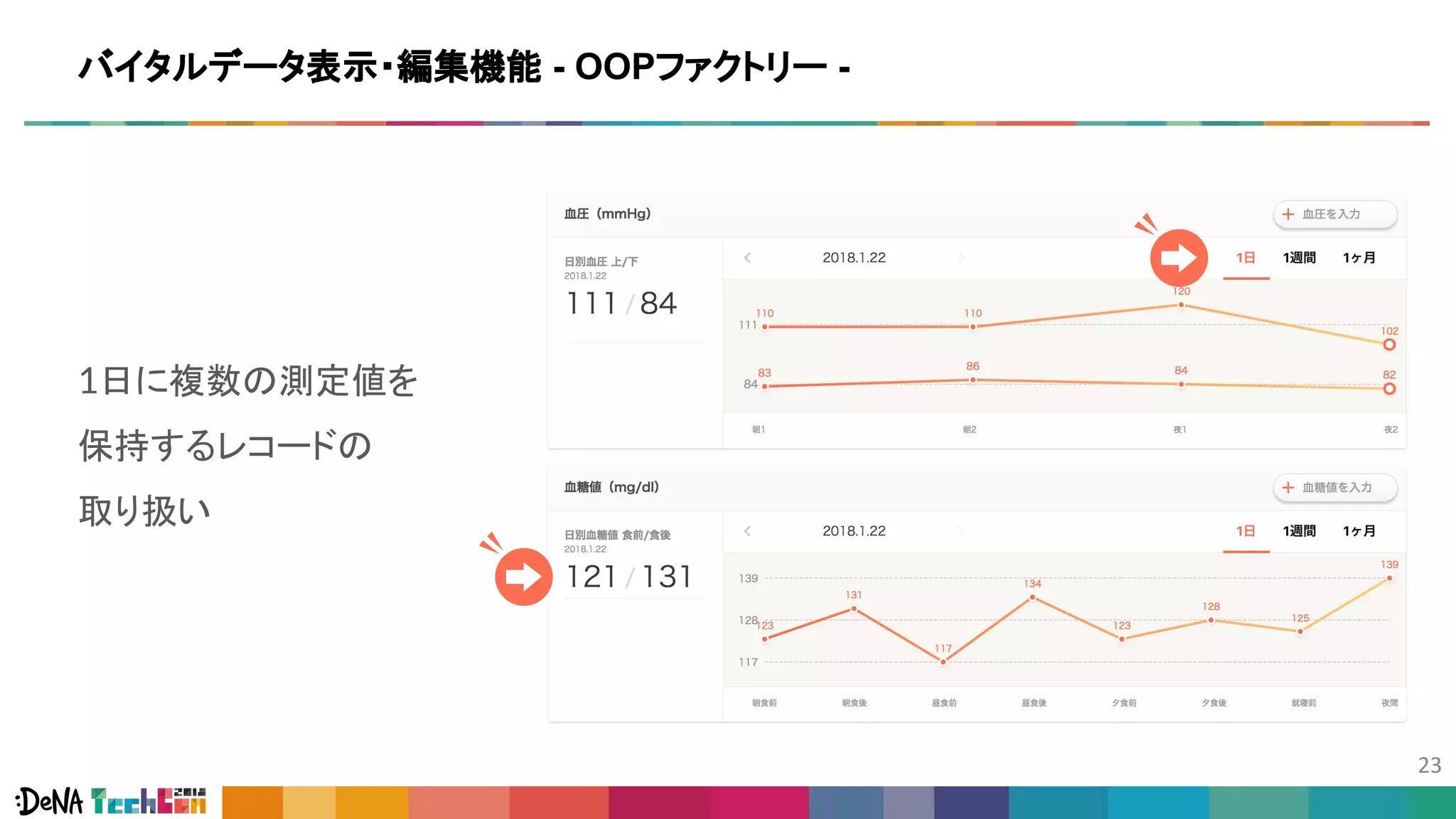 バイタルデータ表示・編集機能 - OOPファクトリー -
1日に複数の測定値を
保持するレコードの
取り扱い
 