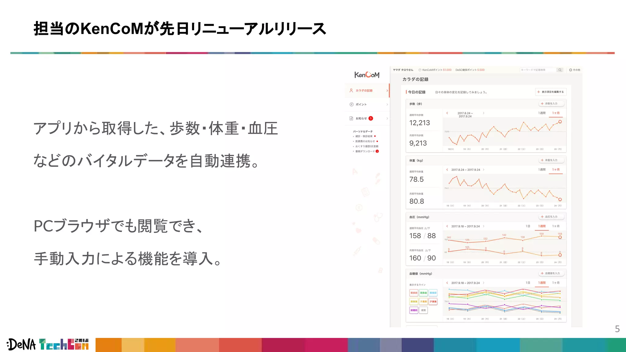 担当のKenCoMが先日リニューアルリリース
アプリから取得した、歩数・体重・血圧
などのバイタルデータを自動連携。
PCブラウザでも閲覧でき、
手動入力による機能を導入。
 
