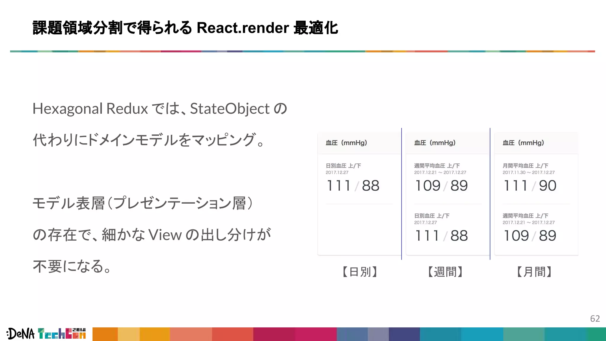 Hexagonal Redux では、StateObject の
代わりにドメインモデルをマッピング。
モデル表層（プレゼンテーション層）
の存在で、細かな View の出し分けが
不要になる。
課題領域分割で得られる React.render 最適化
【日別】 【週間】 【月間】
 
