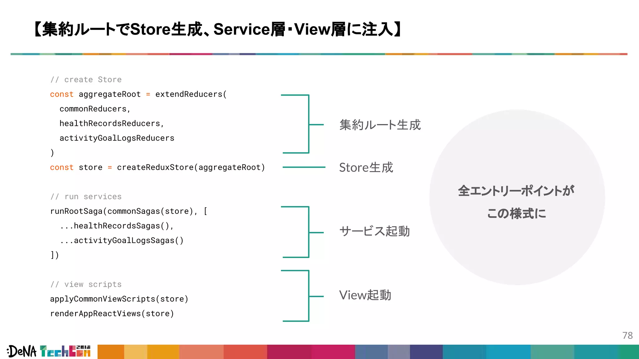 // create Store
const aggregateRoot = extendReducers(
commonReducers,
healthRecordsReducers,
activityGoalLogsReducers
)
const store = createReduxStore(aggregateRoot)
// run services
runRootSaga(commonSagas(store), [
...healthRecordsSagas(),
...activityGoalLogsSagas()
])
// view scripts
applyCommonViewScripts(store)
renderAppReactViews(store)
【集約ルートでStore生成、Service層・View層に注入】
集約ルート生成
Store生成
サービス起動
View起動
全エントリーポイントが
この様式に
 