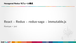 React + Redux + redux-saga + immutable.js
flowtype + jest
Hexagonal Redux モジュール構成
 