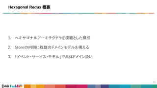 Hexagonal Redux 概要
1. ヘキサゴナルアーキテクチャを模範とした構成
2. Storeの内側に複数のドメインモデルを構える
3. 「イベント・サービス・モデル」で単体ドメイン扱い
 
