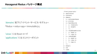 `domains` 配下に「イベント・サービス・モデル」==
「Redux + redux-saga + immutable.js」
`views` には React コード
`applications` には エントリーポイント
Hexagonal Redux パッケージ構成
./front/javascripts/
├── applications
├── constants
├── domains
│ ├── achievementQueue
│ ├── articles
│ ├── healthRecords
│ │ ├── stepCounts
│ │ ├── weights
│ │ └── ...
│ ├── recommendedArticles
│ │ ├── model.js
│ │ └── redux.js
│ ├── renderWidget
│ │ ├── model.js
│ │ ├── redux.js
│ │ └── saga.js
│ └── ...
├── helpers
├── lib
└── views
 