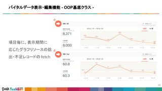 バイタルデータ表示・編集機能 - OOP基底クラス -
項目毎に、表示期間に
応じたグラフリソースの捻
出・不足レコードの fetch
 