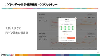 バイタルデータ表示・編集機能 - OOPファクトリー -
食前/食後 など、
ドメイン固有の測定値
 