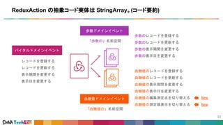 レコードを登録する
レコードを更新する
表示期間を変更する
表示日を変更する
ReduxAction の抽象コード実体は StringArray。(コード要約)
歩数のレコードを登録する
歩数のレコードを更新する
歩数の表示期間を変更する
歩数の表示日を変更する
血糖値のレコードを登録する
血糖値のレコードを更新する
血糖値の表示期間を変更する
血糖値の表示日を変更する
血糖値の編集測定点を切り替える
血糖値の測定値表示を切り替える
バイタルドメインイベント
歩数ドメインイベント
血糖値ドメインイベント
「歩数の」名前空間
「血糖値の」名前空間
New
New
 