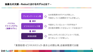 「業務処理・ビジネスロジック・表示上の関心事」を継承階層で分離
抽象化の文脈 - Reduxにおけるモデルとは？ -
XHRレスポンスに応じてレコード生成。
全てのレコードが欲しい。
今表示しているレコードの平均は？
次の表示期間に十分なレコードはあるか？
丸め処理済みのラベルが欲しい。
今表示している期間のラベルが欲しい。
継承
継承
バイタル
ドメインモデル
(抽象モデル)
プレゼンテーション層
ビジネスロジック層
業務処理層
 