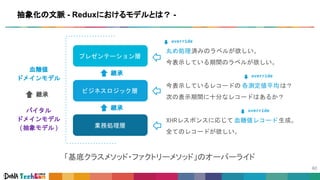 「基底クラスメソッド・ファクトリーメソッド」のオーバーライド
抽象化の文脈 - Reduxにおけるモデルとは？ -
XHRレスポンスに応じて 血糖値レコード生成。
全てのレコードが欲しい。
今表示しているレコードの 各測定値平均は？
次の表示期間に十分なレコードはあるか？
丸め処理済みのラベルが欲しい。
今表示している期間のラベルが欲しい。
継承
継承
血糖値
ドメインモデル
バイタル
ドメインモデル
(抽象モデル)
継承
override
override
override
プレゼンテーション層
ビジネスロジック層
業務処理層
 