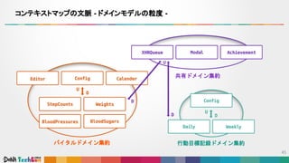 コンテキストマップの文脈 - ドメインモデルの粒度 -
バイタルドメイン集約 行動目標記録ドメイン集約
共有ドメイン集約
 