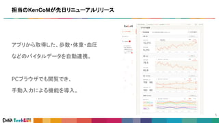 担当のKenCoMが先日リニューアルリリース
アプリから取得した、歩数・体重・血圧
などのバイタルデータを自動連携。
PCブラウザでも閲覧でき、
手動入力による機能を導入。
 