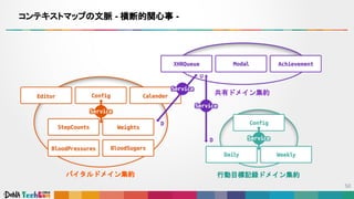 コンテキストマップの文脈 - 横断的関心事 -
バイタルドメイン集約 行動目標記録ドメイン集約
共有ドメイン集約
 