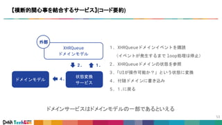 【横断的関心事を結合するサービス】(コード要約)
1. XHRQueueドメインイベントを購読
　（イベントが発生するまで loop処理は停止）
2. XHRQueueドメインの状態を参照
3.「UIが操作可能か？」という状態に変換
4. 付随ドメインに書き込み
5. 1.に戻る
4.
1.
ドメインサービスはドメインモデルの一部であるといえる
2.
XHRQueue
ドメインモデル
ドメインモデル
状態変換
サービス
外部
 