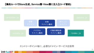 【集約ルートでStore生成、Service層・View層に注入】(コード要約)
/index.js
/articles.js
/vitals.js
/points.js
エントリーポイント毎に、必要なドメイン・サービスを採用
共有
ドメイン集約
バイタル
ドメイン集約
行動目標記録
ドメイン集約
記事
ドメイン
ポイント
ドメイン
 