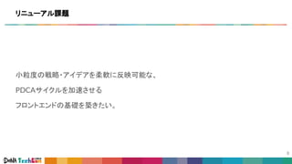 小粒度の戦略・アイデアを柔軟に反映可能な、
PDCAサイクルを加速させる
フロントエンドの基礎を築きたい。
リニューアル課題
 