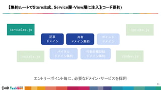 【集約ルートでStore生成、Service層・View層に注入】(コード要約)
/index.js
/articles.js
/vitals.js
/points.js
エントリーポイント毎に、必要なドメイン・サービスを採用
共有
ドメイン集約
バイタル
ドメイン集約
行動目標記録
ドメイン集約
記事
ドメイン
ポイント
ドメイン
 