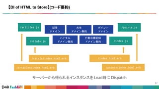 【DI of HTML to Store】(コード要約)
/index.js
共有
ドメイン集約
バイタル
ドメイン集約
行動目標記録
ドメイン集約
記事
ドメイン
ポイント
ドメイン
/articles.js
/vitals.js
/points.js
サーバーから得られるインスタンスを Load時に Dispatch
/vitals/index.html.erb /index.html.erb
/articles/index.html.erb /points/index.html.erb
 