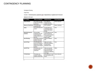 CONTINGENCY PLANNING
 