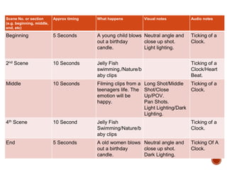 Scene No. or section
(e.g. beginning, middle,
end, etc)
Approx timing What happens Visual notes Audio notes
Beginning 5 Seconds A young child blows
out a birthday
candle.
Neutral angle and
close up shot.
Light lighting.
Ticking of a
Clock.
2nd Scene 10 Seconds Jelly Fish
swimming./Nature/b
aby clips
Ticking of a
Clock/Heart
Beat.
Middle 10 Seconds Filming clips from a
teenagers life. The
emotion will be
happy.
Long Shot/Middle
Shot/Close
Up/POV.
Pan Shots.
Light Lighting/Dark
Lighting.
Ticking of a
Clock.
4th Scene 10 Second Jelly Fish
Swimming/Nature/b
aby clips
Ticking of a
Clock.
End 5 Seconds A old women blows
out a birthday
candle.
Neutral angle and
close up shot.
Dark Lighting.
Ticking Of A
Clock.
 