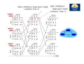 4. network layer | PDF