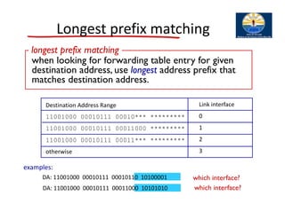 4. network layer | PDF