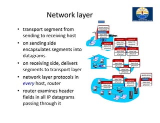 4. network layer | PDF
