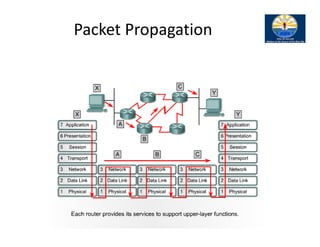 4. network layer | PDF